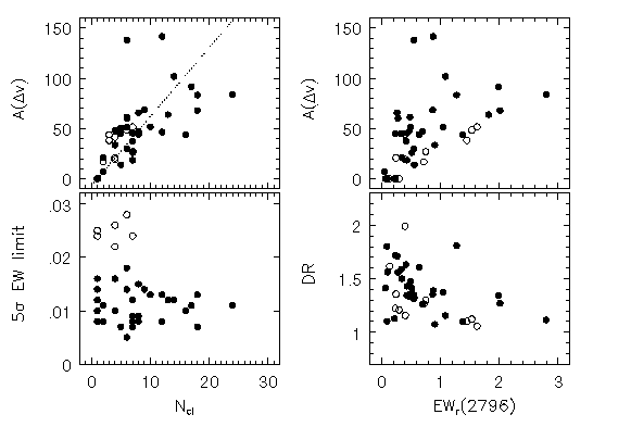 Selected Absorption Properties