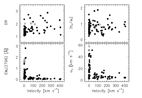 Subfeature Absorption Properties