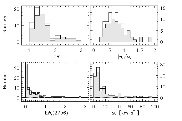 Distribution of Subystem Absorption Properties