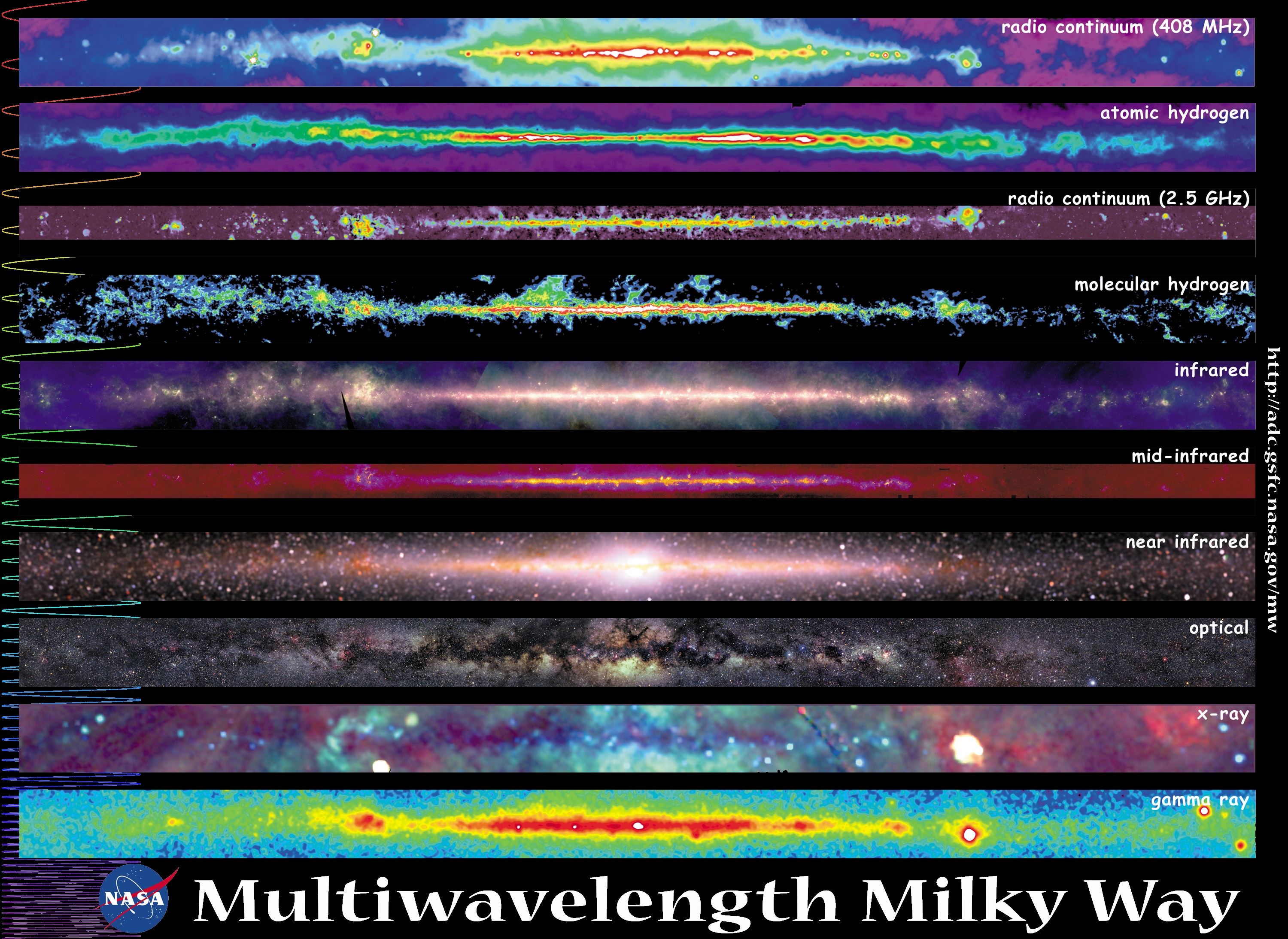 multiwavelength astronomy